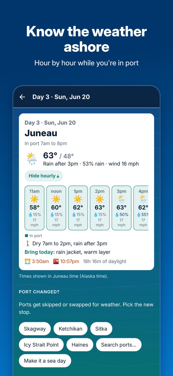 Hour-by-hour forecast for the hours ashore in Juneau